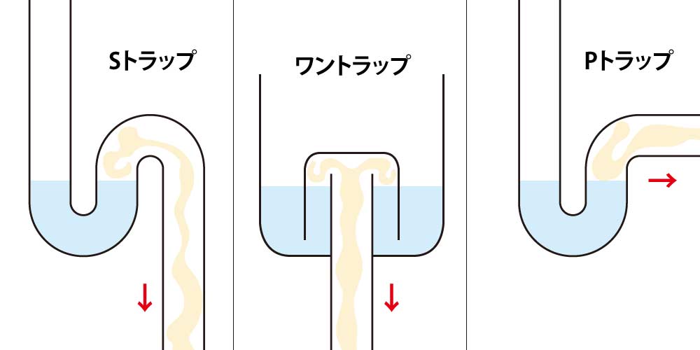 防臭キャップが外れてる シンク下が臭い原因と対策 スマイキュア